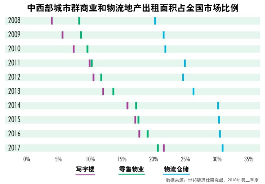 机构：城市群打破商业地产投资界限 粤港澳大湾区写字楼潜力大-中国网地产